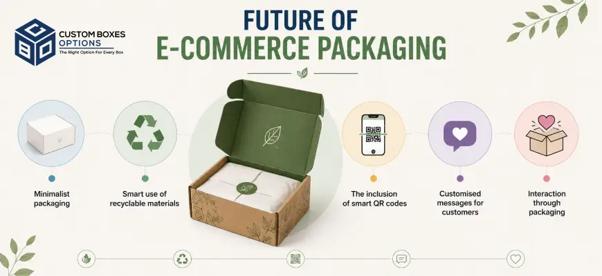 Future of e-commerce packaging
