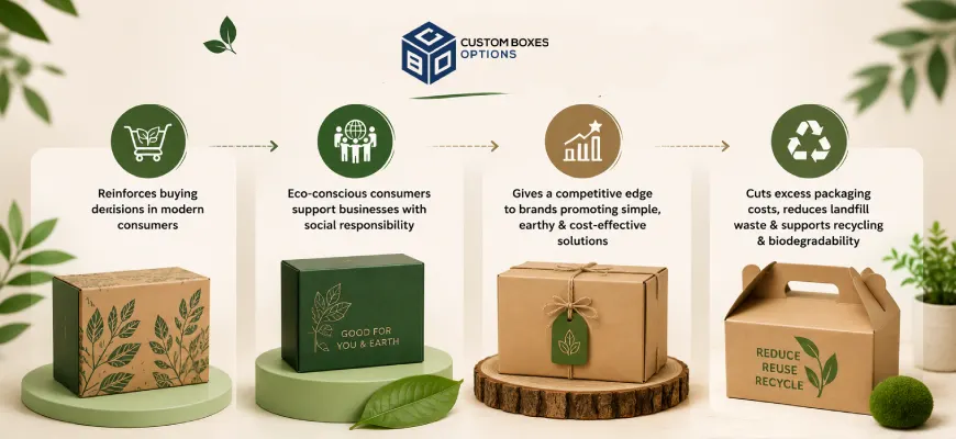Eco-friendly packaging