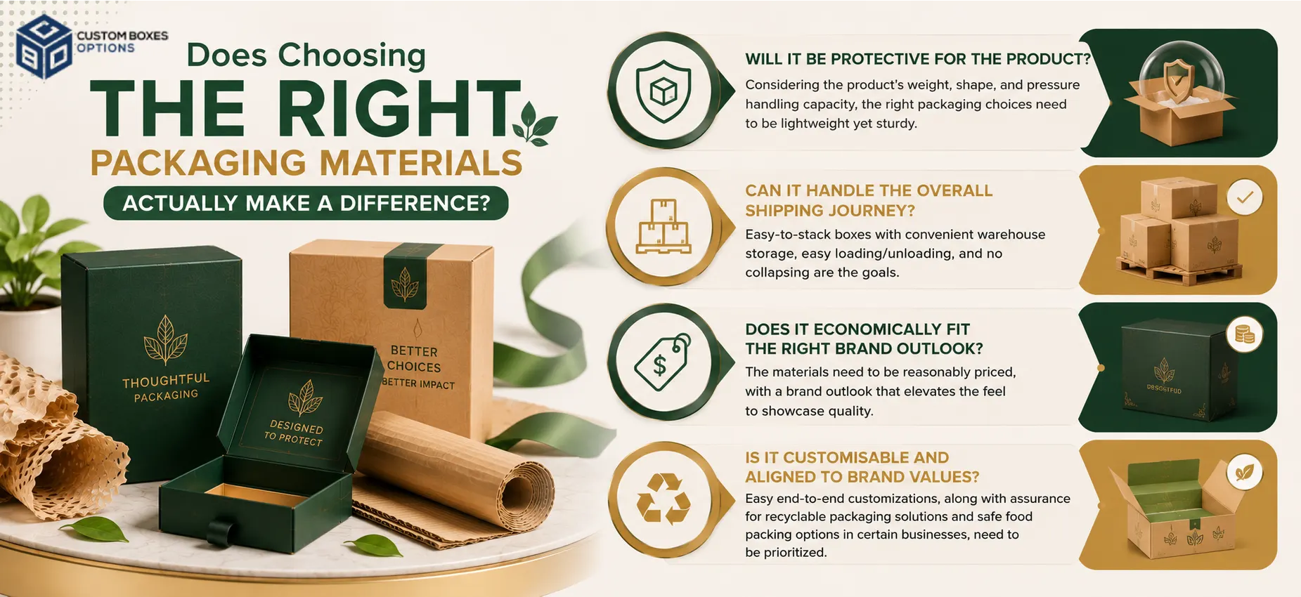 right Packaging Materials
