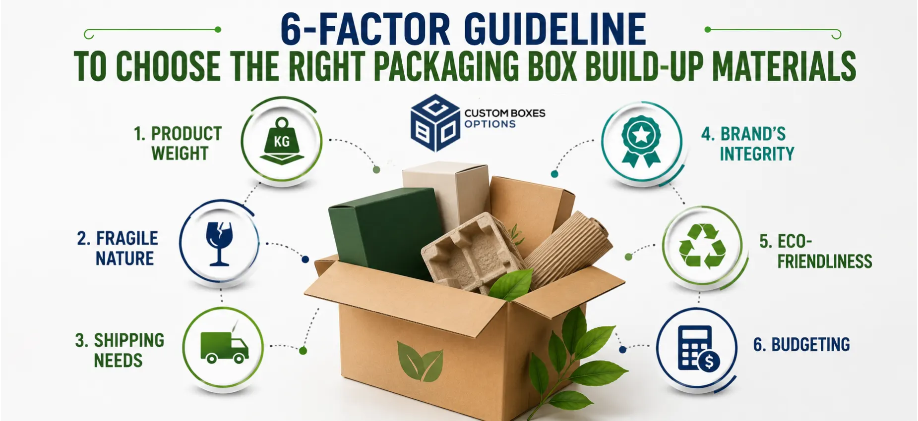 right packaging box build-up materials