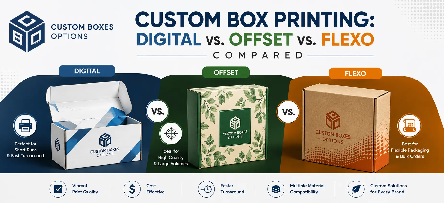 Custom Box Printing