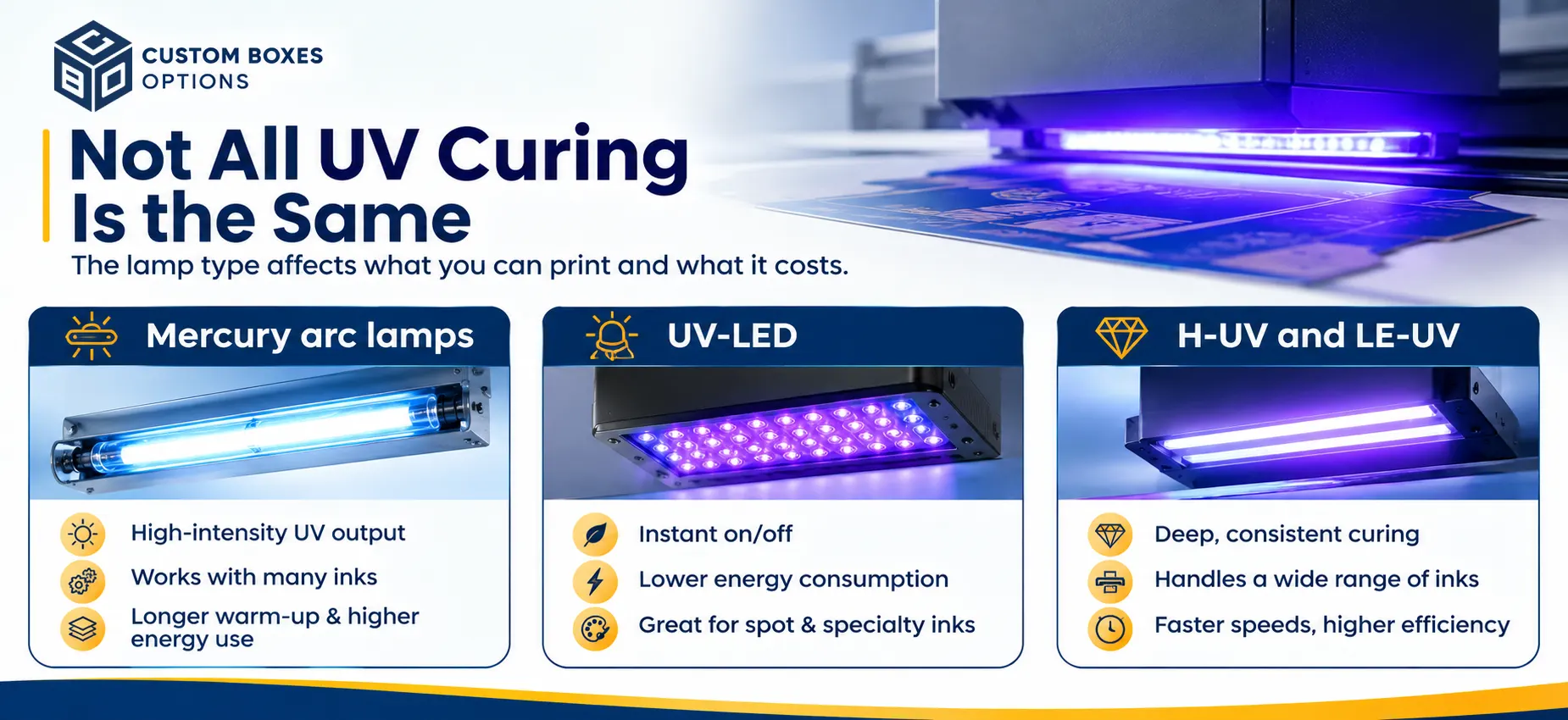 UV curing types at CBO